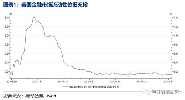 李奇霖：美股暴跌的启示