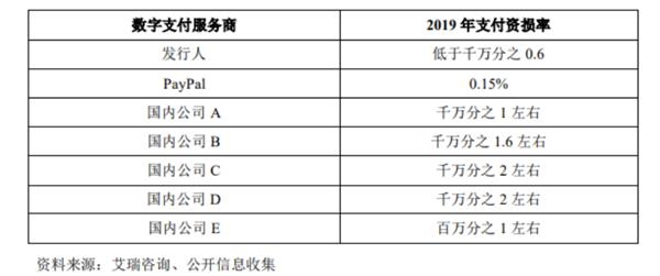蚂蚁回复问询函 信息量很大!胡祖六持有多少股份?跟阿里啥关系?怎么看微信支付?
