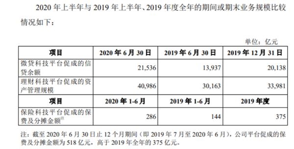 蚂蚁回复问询函 信息量很大!胡祖六持有多少股份?跟阿里啥关系?怎么看微信支付?