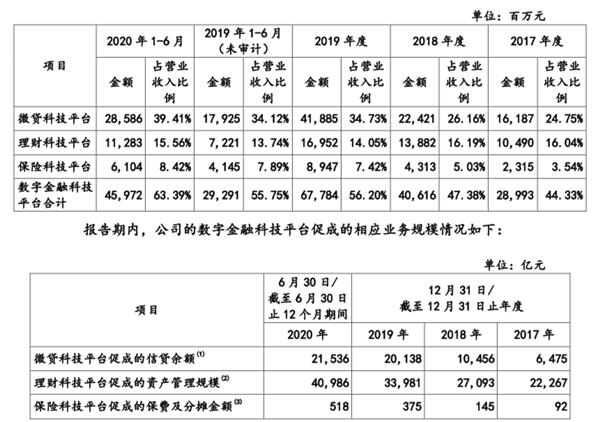 蚂蚁集团“加速度”冲刺科创板 实控人是谁？
