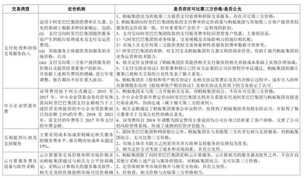 蚂蚁实控人是谁?胡祖六有多少股份?上交所问询函抛出21个问题 来看回复