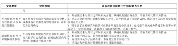 蚂蚁实控人是谁?胡祖六有多少股份?上交所问询函抛出21个问题 来看回复