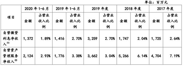 蚂蚁实控人是谁?胡祖六有多少股份?上交所问询函抛出21个问题 来看回复