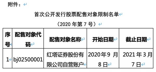 9月7日中国证券业协会披露最新IPO配售对象限制名单