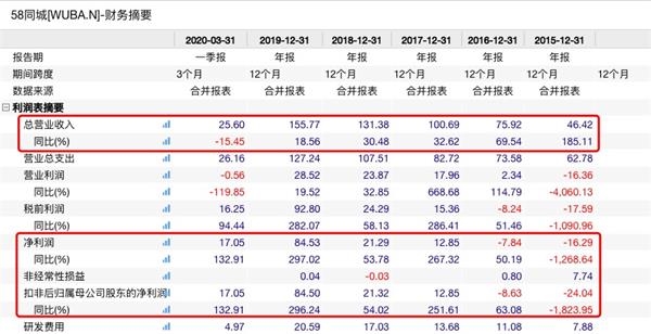 史上最大私有化通过!600亿行业巨头即将退市 小马哥要嗨了