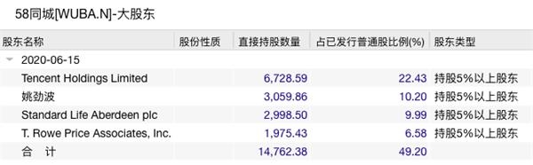 史上最大私有化通过!600亿行业巨头即将退市 小马哥要嗨了