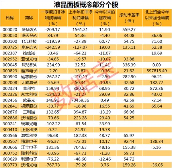 面板价格上涨空间打开！国内产业链快速成长 这些个股有望受益