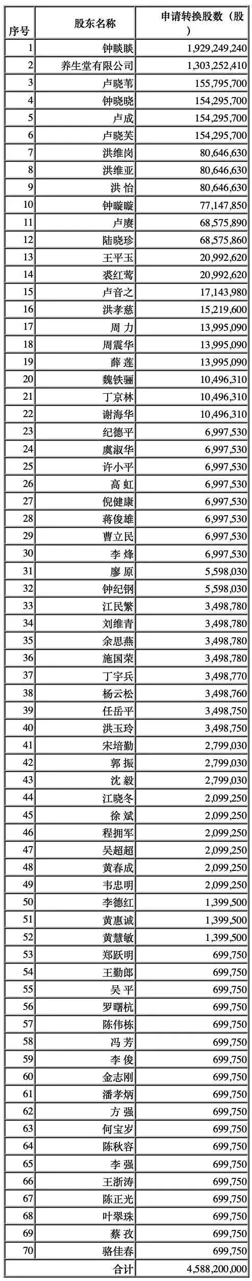 股价暴涨直奔中国首富!农夫山泉掌门人身家一度超越马化腾 公司员工领红包至少千元