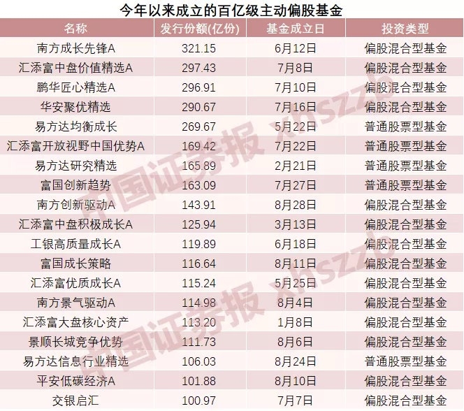 “行情是别人家的!”大基金公司忙限购 小基金公司还在“保成立”