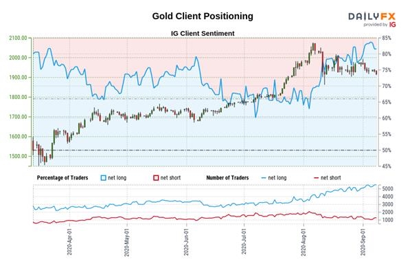 黄金走势前景：金价在悬崖边上摇摇欲坠，短期跌势似乎已接管市场