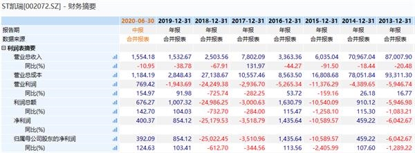 证监会下重手!这家A股实控人被罚没超5亿 终身拉黑!