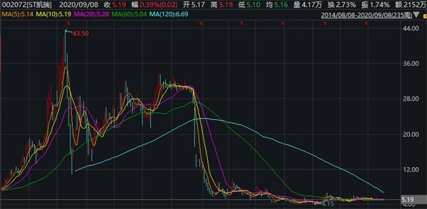 证监会下重手!这家A股实控人被罚没超5亿 终身拉黑!