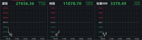 美股持续下挫 原油又现暴跌!华尔街向特朗普摊牌?多方角力谁是赢家?