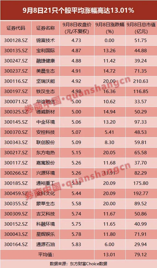 深交所排查天山生物等公司交易情况 发现有些交易可能涉嫌新型股价操纵行为