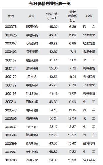 创业板成交额首超沪市 板块个股霸屏涨幅榜前50