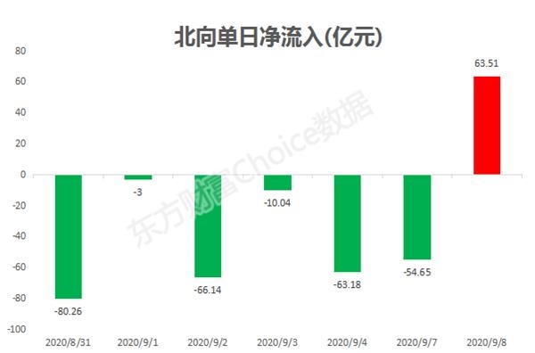 史无前例!创业板当上老大 天山老妖还会妖多久?