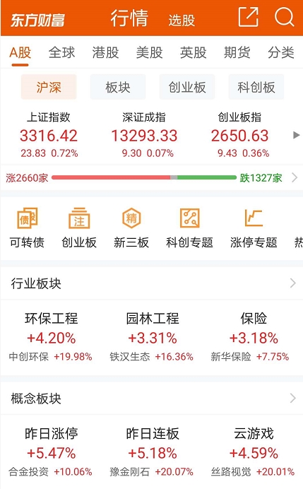 史无前例!创业板当上老大 天山老妖还会妖多久?
