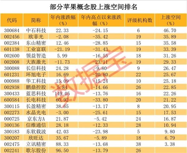 苹果秋季发布会正式官宣 iPhone 12要来了 9只概念龙头回调逾20%