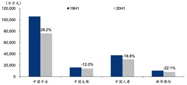 基本面与政策面共振 券商、保险、银行已“触底” 估值修复行情随时会启动