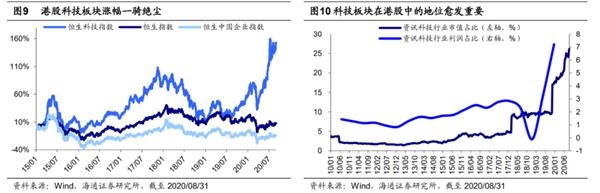 海通策略:互联网企业偏爱港股