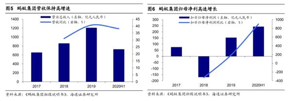 海通策略:互联网企业偏爱港股