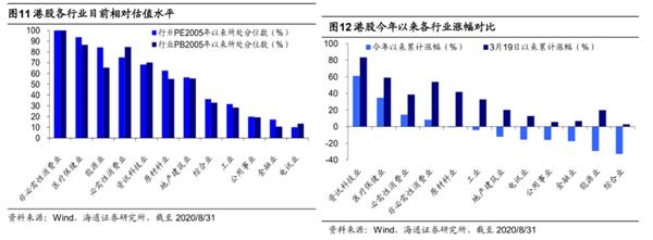 海通策略:互联网企业偏爱港股