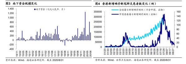 海通策略:互联网企业偏爱港股