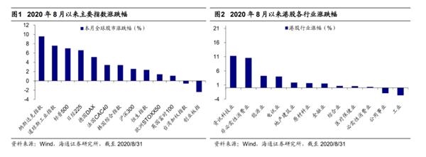海通策略:互联网企业偏爱港股
