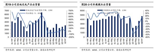 海通策略:互联网企业偏爱港股