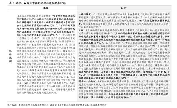 海通策略:互联网企业偏爱港股
