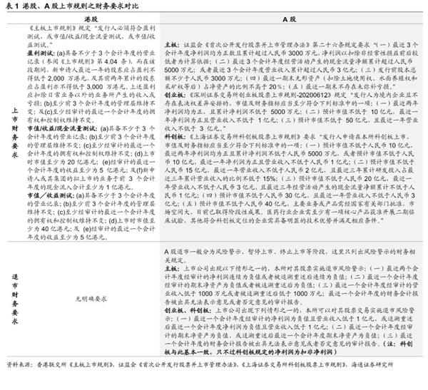 海通策略:互联网企业偏爱港股