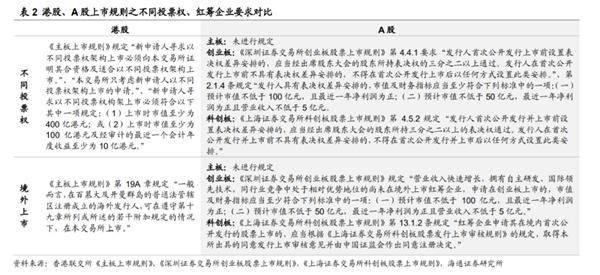海通策略:互联网企业偏爱港股