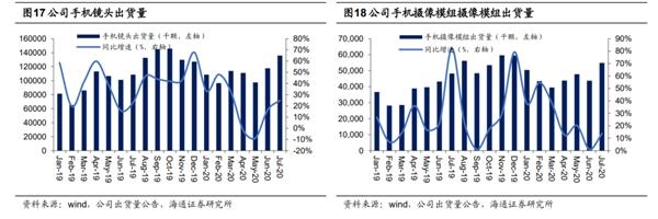 海通策略:互联网企业偏爱港股