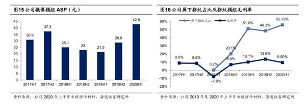 海通策略:互联网企业偏爱港股