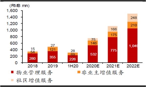 招银国际:科技股未止跌 内银内险上涨