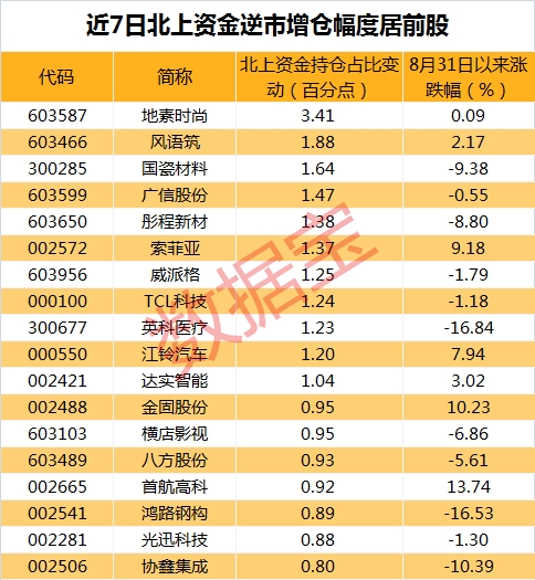 创业板3只热门股突遭停牌核查 低价股走势大分化!主力资金紧急抢筹这些股