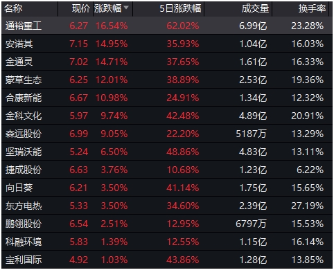 创业板3只热门股突遭停牌核查 低价股走势大分化!主力资金紧急抢筹这些股