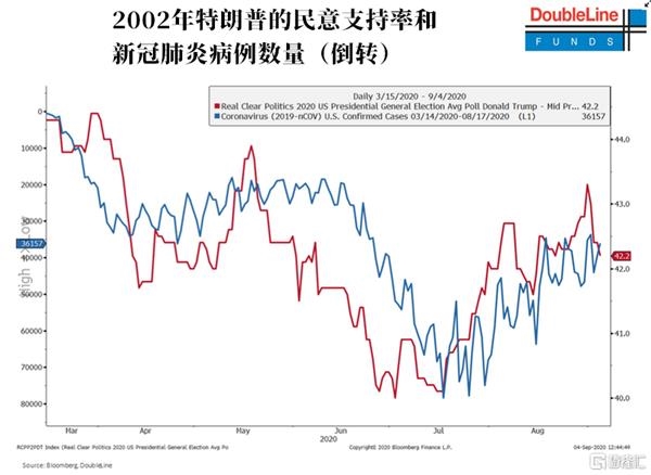 “新债王”冈拉克最新发言三大要点:股市、经济、大选