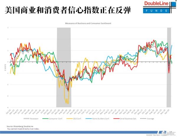 “新债王”冈拉克最新发言三大要点:股市、经济、大选