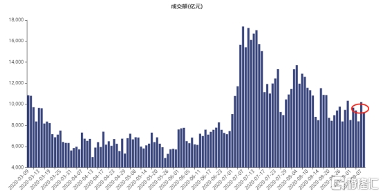 纳指3日挫10%!创业板一度泻5% 市场究竟在担心什么?