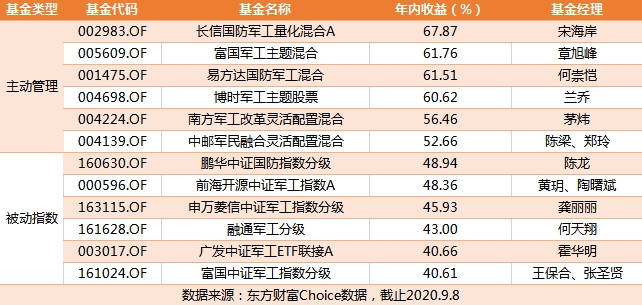 军工板块最近怎么样 20200909134452304724872.jpg