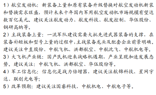 jg.png 免费研报精选:机构看好三因素共振下军工行业的长期成长性!(附标的)