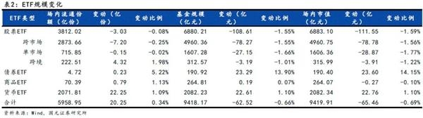 市场风格转向！大消费退潮后 未来方向在哪里？