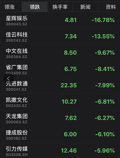 创业板低价股尾盘大跳水 网友:韭月韭日忆山顶兄弟