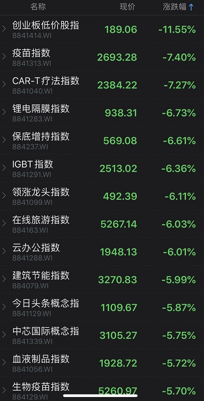 创业板低价股尾盘大跳水 网友:韭月韭日忆山顶兄弟