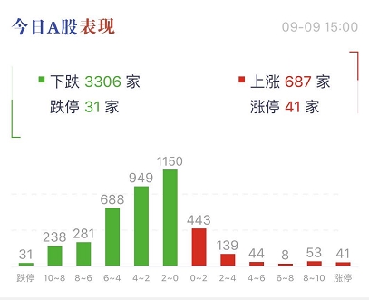 创业板低价股尾盘大跳水 网友:韭月韭日忆山顶兄弟