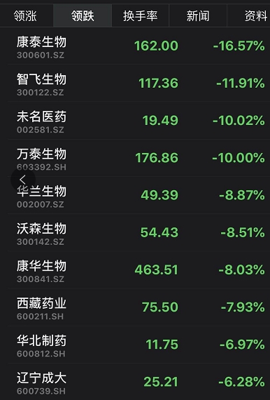 创业板低价股尾盘大跳水 网友:韭月韭日忆山顶兄弟