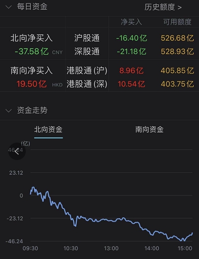 创业板低价股尾盘大跳水 网友:韭月韭日忆山顶兄弟