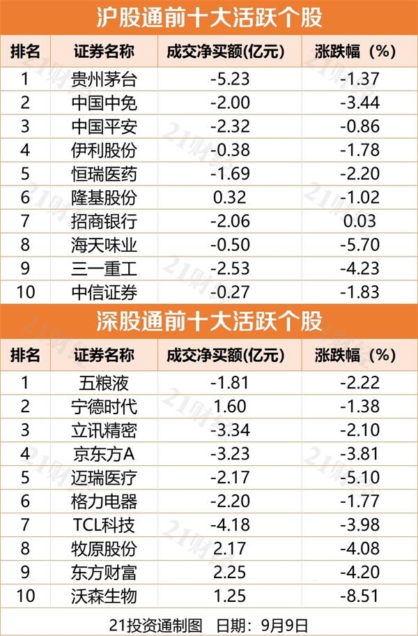 北向资金再现“一日游” 净卖出贵州茅台5.23亿