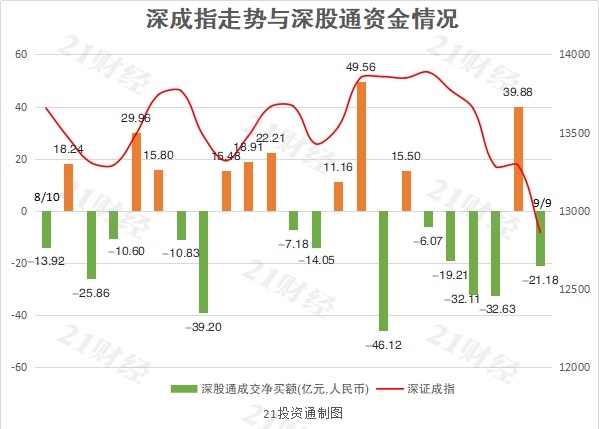 北向资金再现“一日游” 净卖出贵州茅台5.23亿